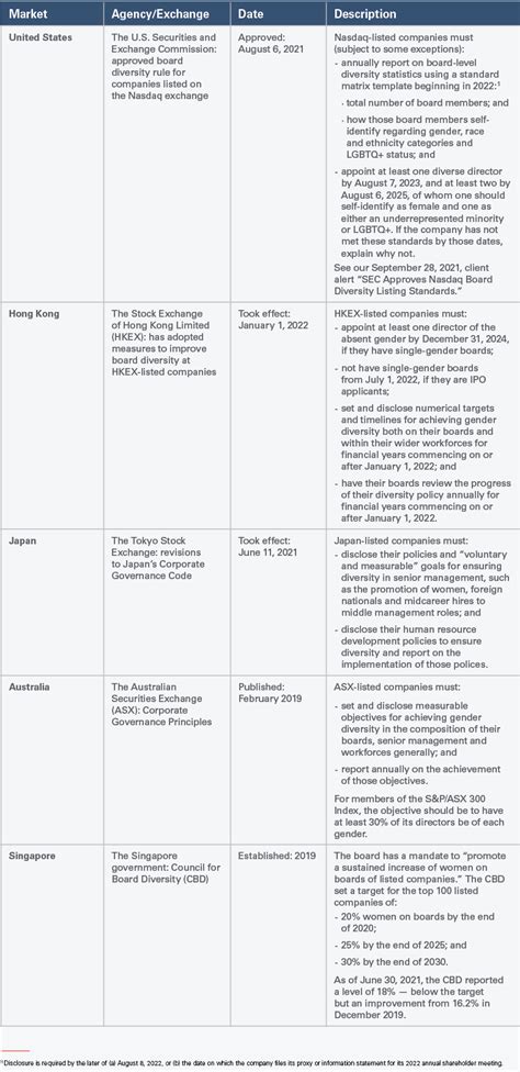 UK, US and Some Asian Jurisdictions Join in Pressing 